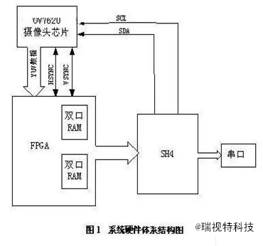 機(jī)器視覺