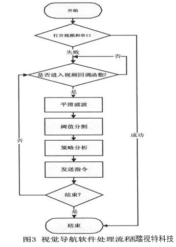 機(jī)器視覺