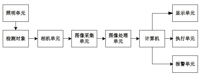 機器視覺