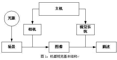 機器視覺