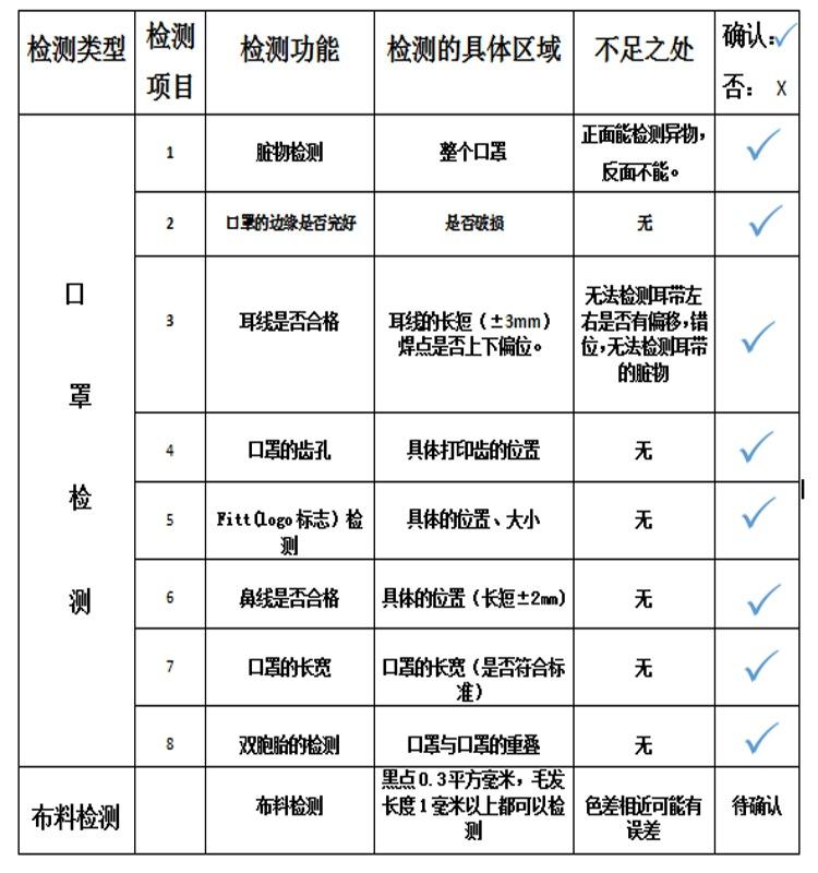 口罩視覺檢測