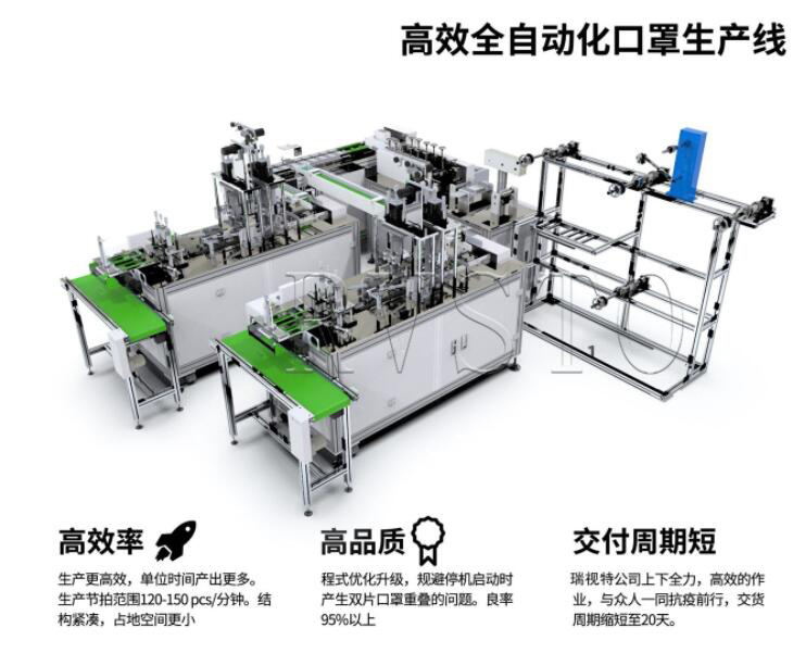 全自動(dòng)口罩生產(chǎn)流水線機(jī)器視覺檢測設(shè)備插圖