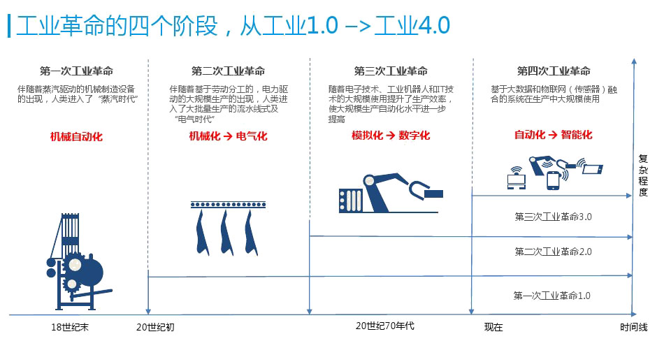 機(jī)器視覺