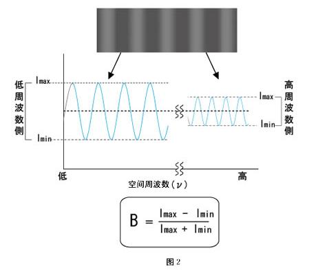 機器視覺