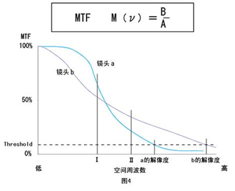 機器視覺