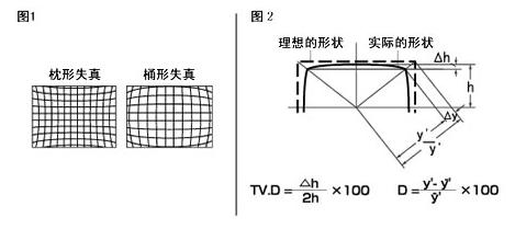 機器視覺