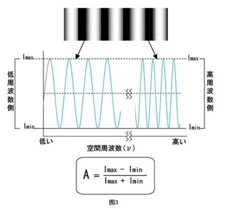 機器視覺