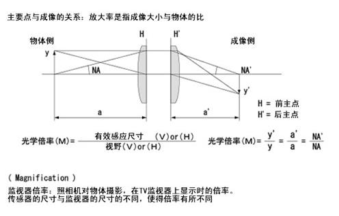 機器視覺