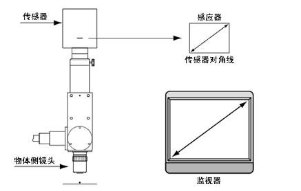 機器視覺