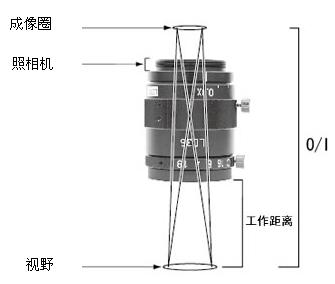 機器視覺