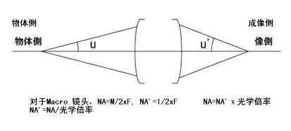 機器視覺