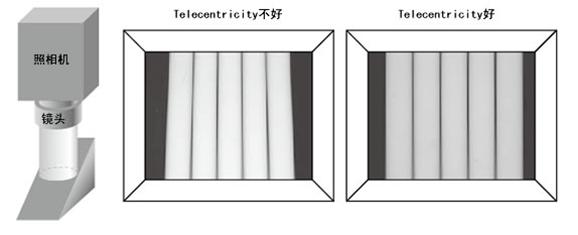 機器視覺