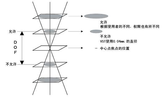 機器視覺