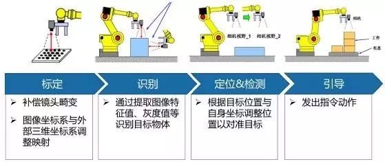 探析機器視覺在智能制造中的應用插圖10