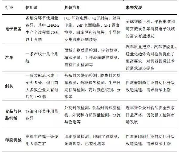 探析機器視覺在智能制造中的應用插圖9