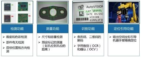 探析機器視覺在智能制造中的應用插圖5