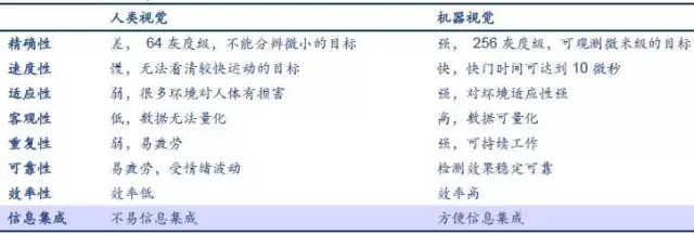 探析機器視覺在智能制造中的應用插圖4