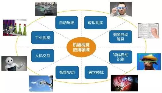 探析機器視覺在智能制造中的應用插圖7