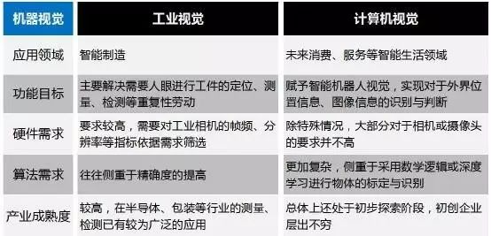 探析機器視覺在智能制造中的應用插圖