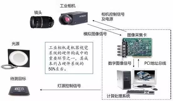 探析機器視覺在智能制造中的應用插圖1