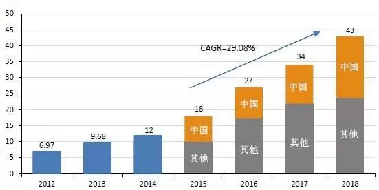 探析機器視覺在智能制造中的應用插圖14