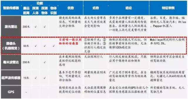 探析機器視覺在智能制造中的應用插圖15