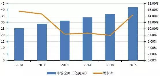 探析機器視覺在智能制造中的應用插圖18