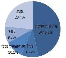 探析機器視覺在智能制造中的應用插圖20