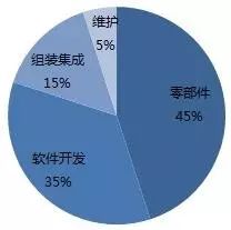 探析機器視覺在智能制造中的應用插圖23