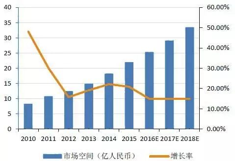 探析機器視覺在智能制造中的應用插圖22