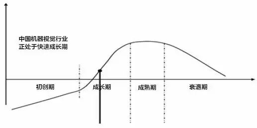 探析機器視覺在智能制造中的應用插圖21