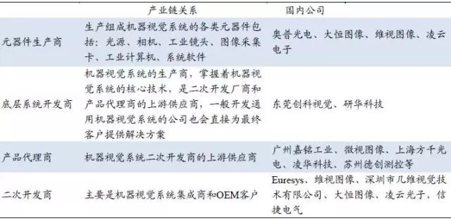 探析機器視覺在智能制造中的應用插圖25