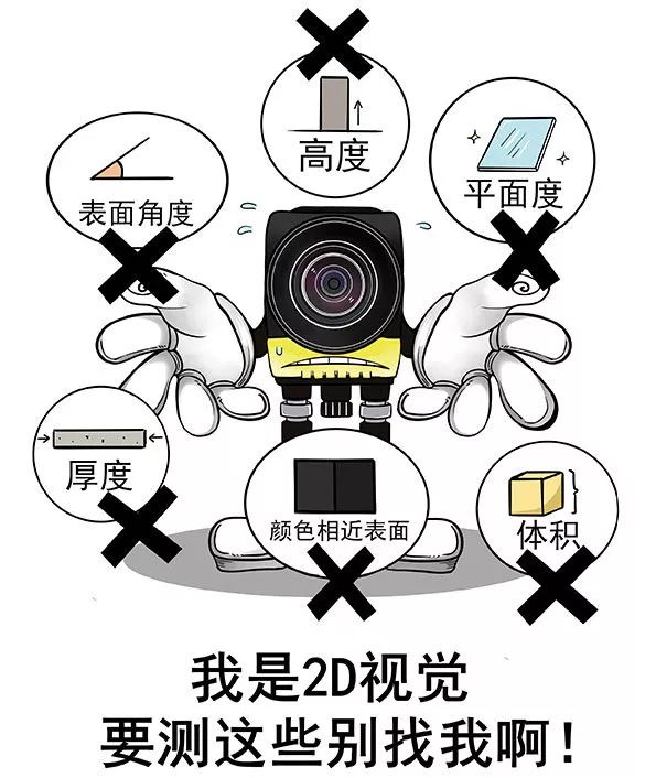 2D機器視覺和3D機器視覺的對比插圖2