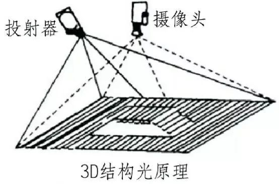 2D機器視覺和3D機器視覺的對比插圖5