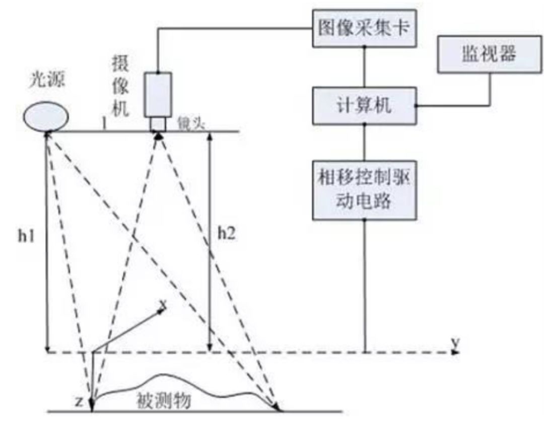 2D機器視覺和3D機器視覺的對比插圖6