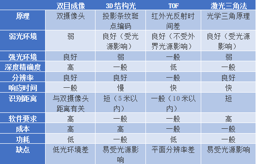 2D機器視覺和3D機器視覺的對比插圖7