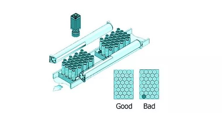 機器視覺缺陷檢測在醫(yī)藥、食品行業(yè)中的應(yīng)用插圖2