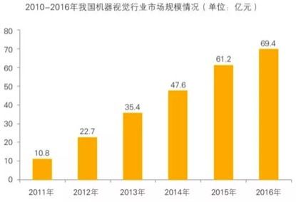 機(jī)器視覺技術(shù)近年發(fā)展迅速，機(jī)器視覺工業(yè)中應(yīng)用插圖1