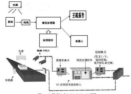 視覺定位技術(shù)的四個特征插圖