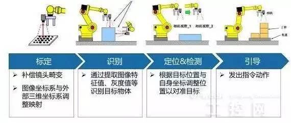 視覺定位哪家好？插圖