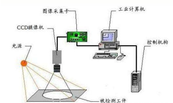 你知道SMT\FPC\PCB都用上視覺檢測(cè)設(shè)備了嗎?插圖