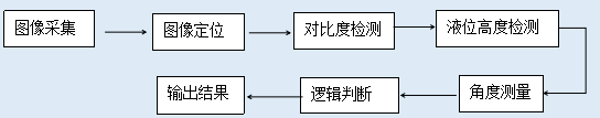 飲料瓶外觀缺陷檢測(cè)，飲料瓶外觀檢測(cè)設(shè)備插圖1