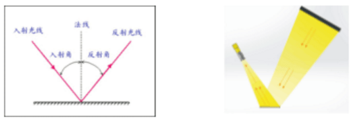 產(chǎn)品表面劃傷檢測，表面視覺檢測系統(tǒng)插圖8