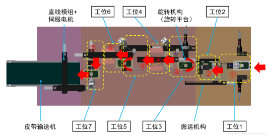 全自動化機器視覺，成就手機玻璃瑕疵高效檢測