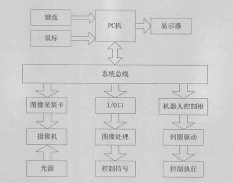 視覺(jué)定位系統(tǒng)結(jié)構(gòu).jpg