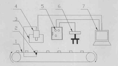 機(jī)器視覺(jué)組成機(jī)構(gòu)框架.jpg