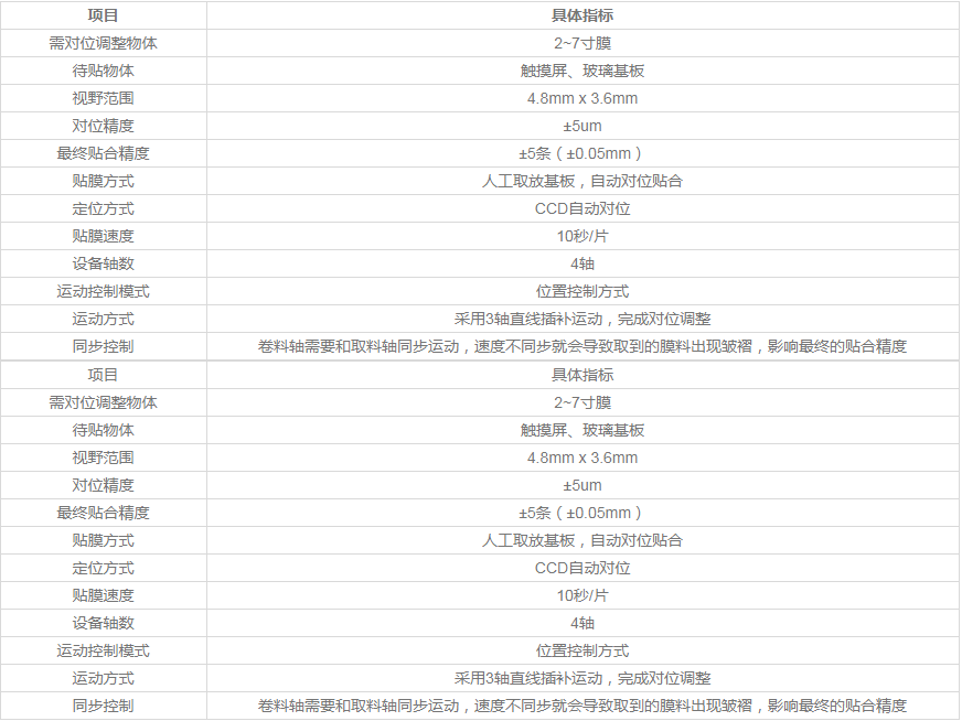 CCD自動對位系統(tǒng)（真空貼合設(shè)備應(yīng)用）插圖