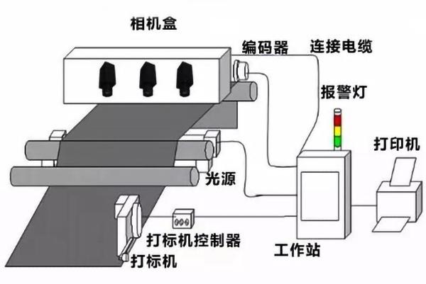 CCD視覺定位檢測（醫(yī)用注射液方面的案例）插圖3