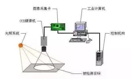 pcb缺陷檢測(cè)，pcb視覺(jué)檢測(cè)方案插圖1