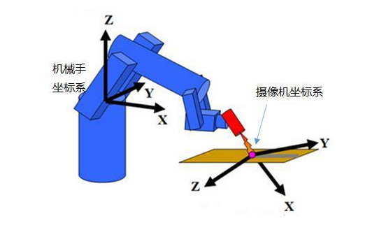 自動(dòng)化流水線常用機(jī)器視覺(jué)檢測(cè)解決方案插圖